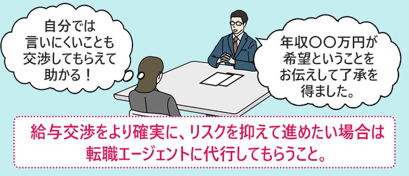 給与交渉をより確実に、リスクを抑えて進めたい場合は転職エージェントに代行してもらうこと。