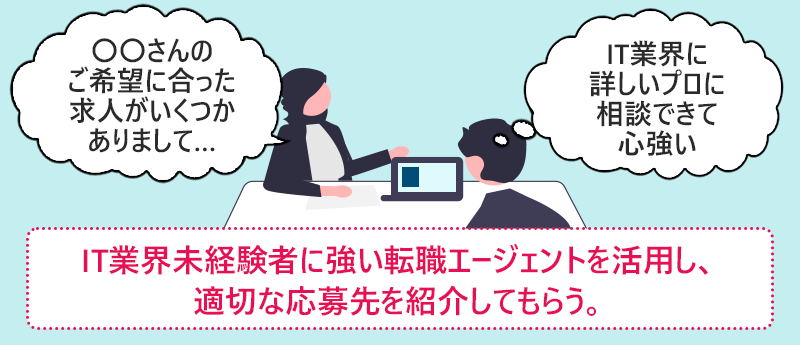 IT業界未経験者に強い転職エージェントを活用し、適切な応募先を紹介してもらう。