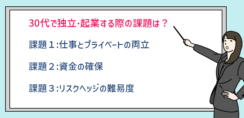 30代で独立・起業する際の課題は? 課題1:仕事とプライベートの両立 課題2:資金の確保 課題3:リスクヘッジの難易度