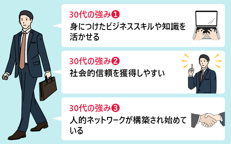 強み1:身につけたビジネススキルや知識を活かせる 強み2:社会的信頼を獲得しやすい 強み3:人的ネットワークが構築され始めている