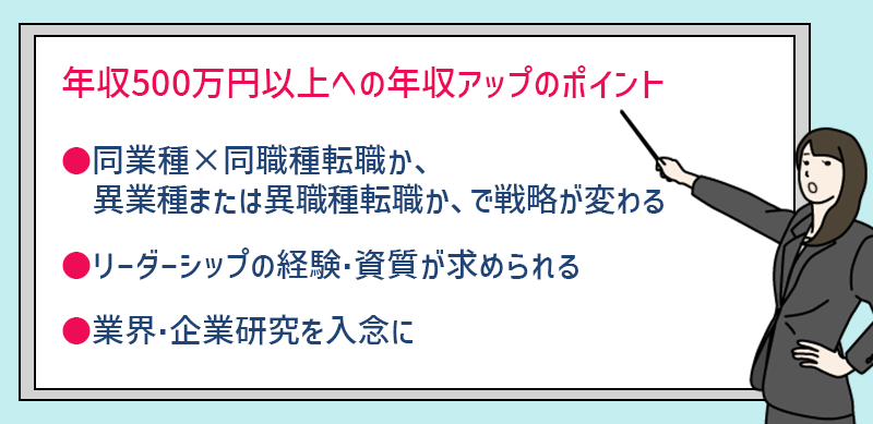 500万円以上への年収アップ転職を目指す際に、大切なポイント3点 ●同業種×同職種転職か、異業種または異職種転職かによって戦略が変わる ●リーダーシップの経験・資質が求められる ●業界・企業研究は入念に