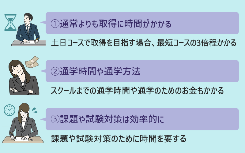 ➀通常よりも取得に時間がかかる(土日コースで取得を目指す場合、最短コースの3倍程かかる) ➁通学時間や通学方法(スクールまでの通学時間や通学のためのお金もかかる) ➂課題や試験対策は効率的に(課題や試験対策のために時間を要する)