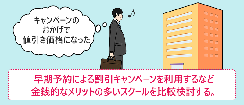 早期予約による割引キャンペーンを利用するなど金銭的なメリットの多いスクールを比較検討する。