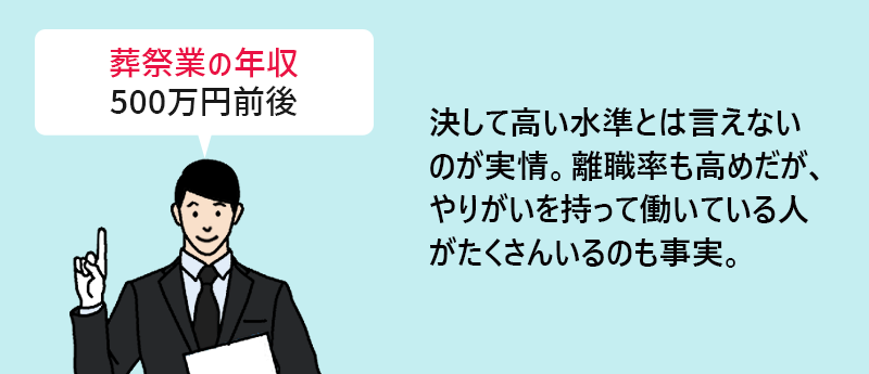 葬祭業の年収:500万円前後 決して高い水準とは言えないのが実情。離職率も高めだが、やりがいを持って働いている人がたくさんいるのも事実。
