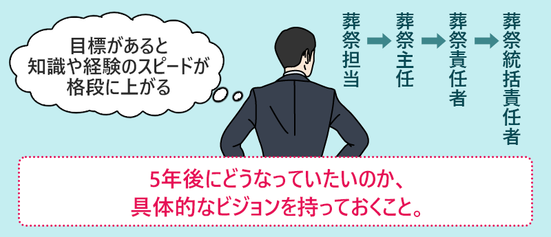 5年後にどうなっていたいのか、具体的なビジョンを持っておくこと。