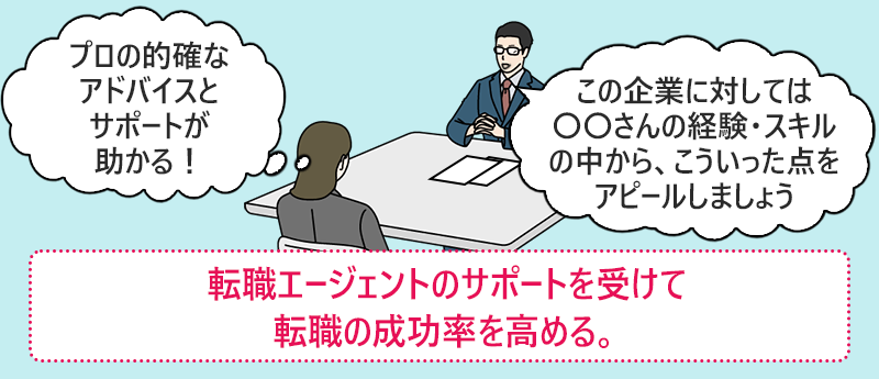 転職エージェントのサポートを受けて転職の成功率を高める。