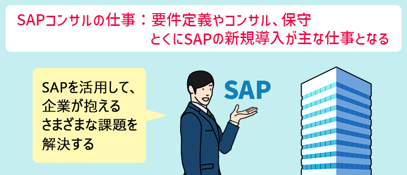 SAPコンサルの仕事:要件定義やコンサル、保守。とくにSAPの新規導入が主な仕事となる。