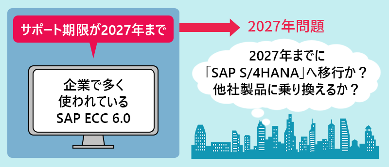 企業で多く使われているSAP ECC 6.0はサポート期限が2027年まで→2027年問題 「2027年までに「SAP S/4HANA」へ移行か?他社製品に乗り換えるか?」