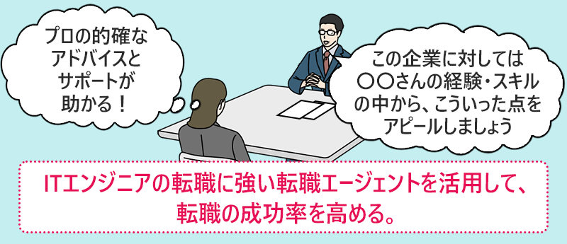 ITエンジニアの転職に強い転職エージェントを活用して、転職の成功率を高める。