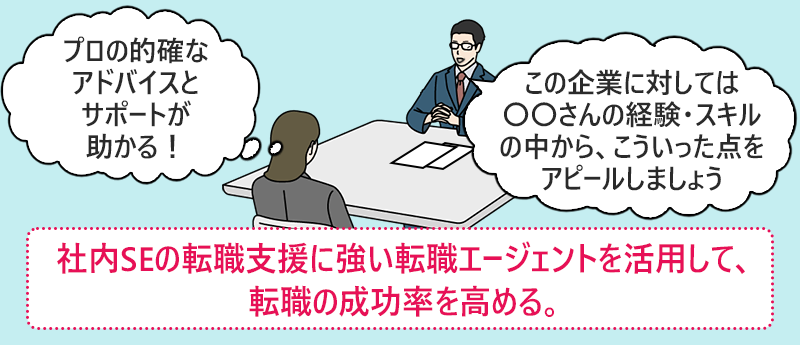 社内SEの転職支援に強い転職エージェントを活用して、転職の成功率を高める。