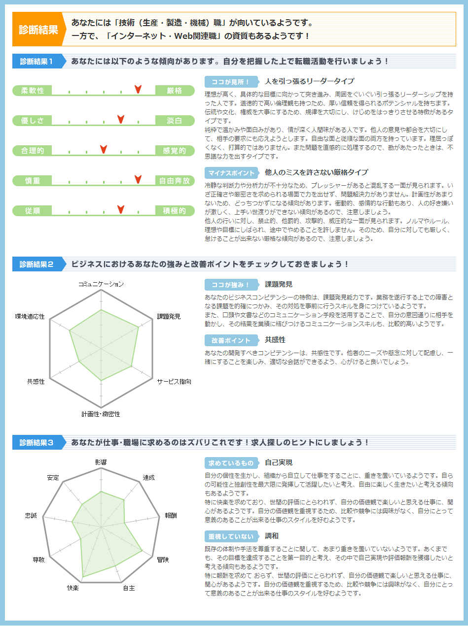 キャリアインデックスの適職診断結果のサンプル