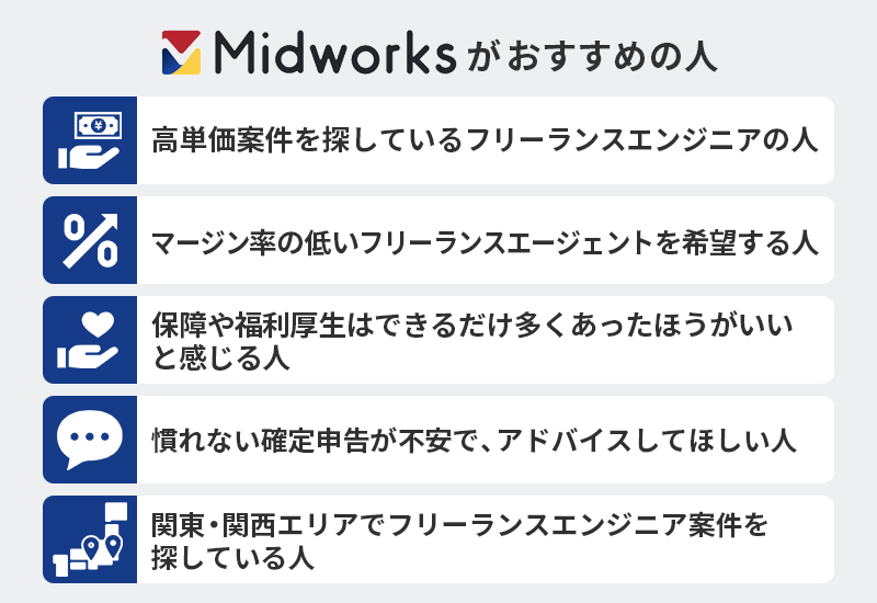 ミッドワークスこんな人におすすめ ■ 高単価案件を探しているフリーランスエンジニア ■ マージン率の低いフリーランスエージェントを希望している ■ 保障や福利厚生はできるだけ多くあった方がいいと感じる ■ 慣れない確定申告をサポートしてほしい ■ 関東・関西エリアでフリーランスエンジニア案件を探している