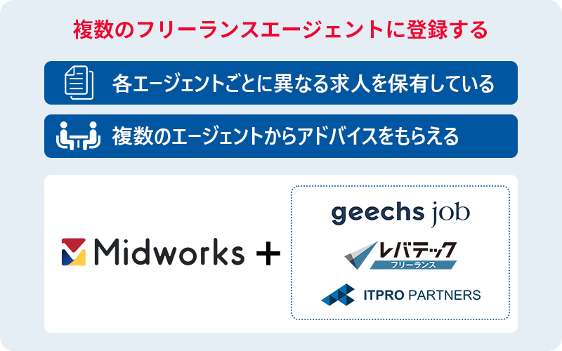 複数のフリーランスエージェントに登録する ●各エージェントごとに異なる求人を保有している ●複数のエージェントからアドバイスをもらえる