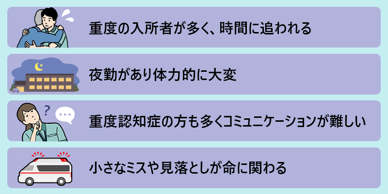 特別養護老人ホームの大変な点 ●重度の入所者が多く、時間に追われる ●夜勤があり、体力的に大変 ●重度認知症の方も多く、コミュニケーションが難しい ●小さなミスや見落としが命に関わる