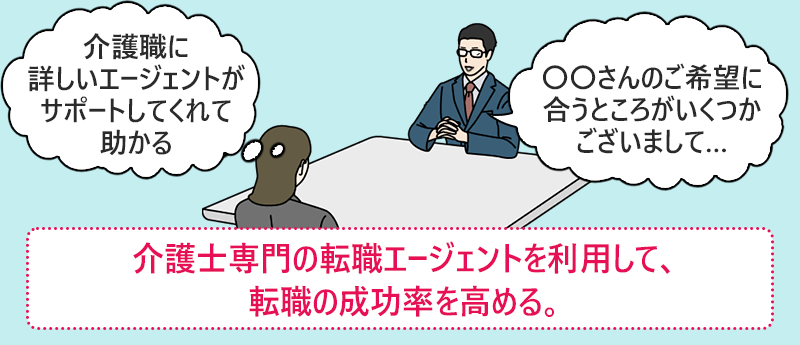 介護士専門の転職エージェントを利用して、転職の成功率を高める。
