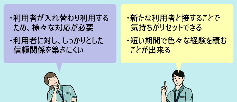 ●ショートステイの仕事の大変な点 ・利用者が入れ替わり利用するため、様々な対応が必要 ・利用者に対し、しっかりとした信頼関係を築きにくい ●やりがい ・新たな利用者と接することで気持ちがリセットできる ・短い期間で色々な経験を積むことが出来る
