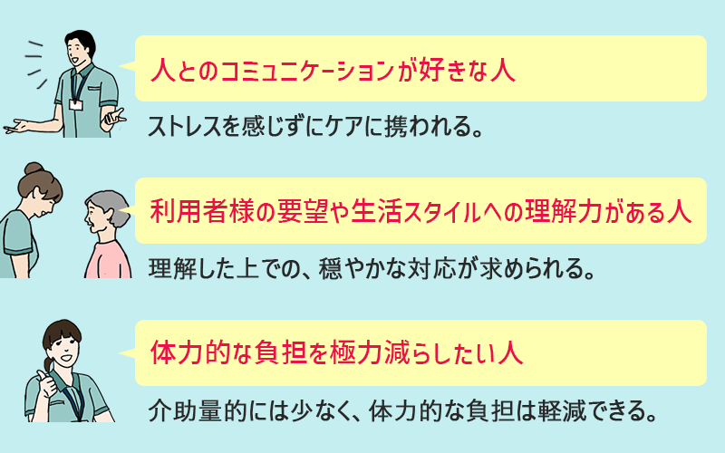 ●人とのコミュニケーションが好きな人(ストレスを感じずにケアに携われる。) ●利用者様の要望や生活スタイルへの理解力がある人(理解した上での、穏やかな対応が求められる。) ●体力的な負担を極力減らしたい人(介助量的には少なく、体力的な負担は軽減できる。)