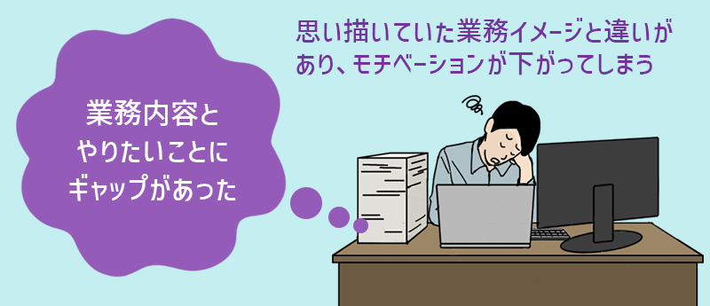 業務内容とやりたいことにギャップがあった:思い描いていた業務イメージと違いがあり、モチベーションが下がってしまう