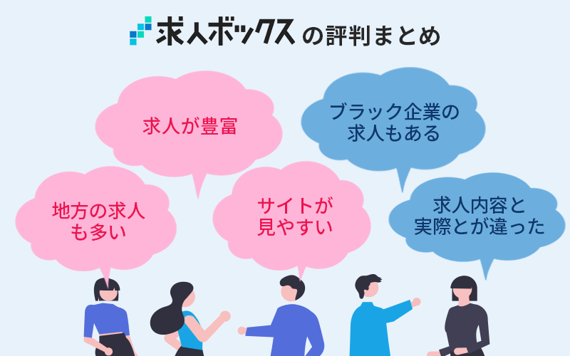 求人ボックスの評判・口コミ ・求人が豊富・地方の求人も多い ・サイトが見やすい ・ブラック企業の求人もある ・求人内容と実際とが違った