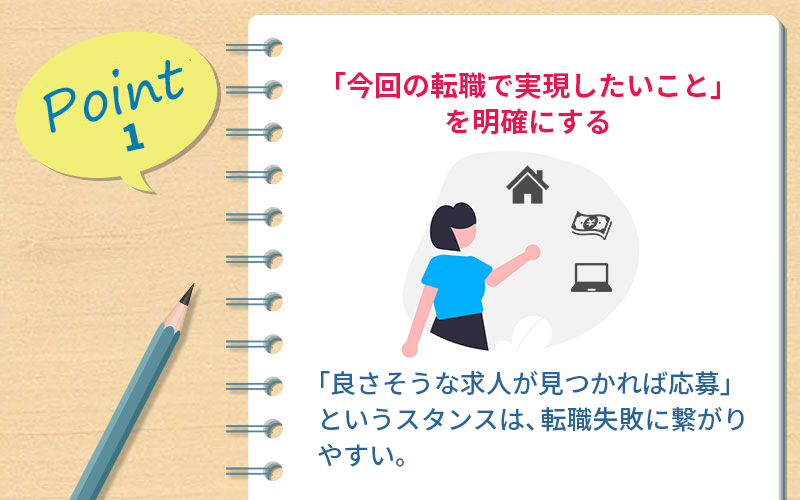 ポイント1 「今回の転職で実現したいこと」を明確にする ・「良さそうな求人が見つかれば応募する」というスタンスは、転職失敗に繋がりやすい。