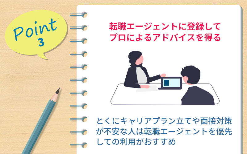 ポイント3 転職エージェントに登録してプロによるアドバイスを得る ・とくにキャリアプラン立てや面接対策が不安な人は転職エージェントを優先しての利用がおすすめ