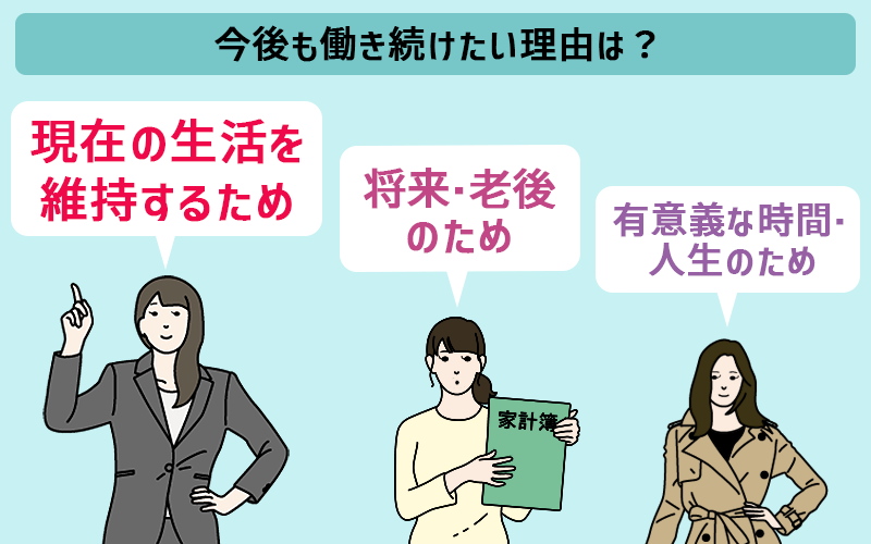 女性の今後も働き続けたい理由は? ●現在の生活を維持するため ●将来・老後のため ●有意義な時間・人生のため