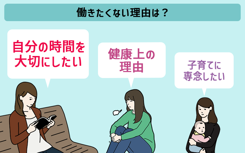 女性の働きたくない理由は? ●自分の時間を大切にしたい ●健康上の理由 ●子育てに専念したい