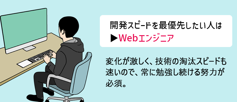 開発スピードを最優先したい人は▶Webエンジニア ●変化が激しく、技術の淘汰スピードも速いので、常に勉強し続ける努力が必須。