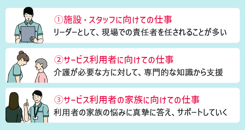 ➀施設・スタッフに向けての仕事(リーダーとして、現場での責任者を任されることが多い) ②サービス利用者に向けての仕事(介護が必要な方に対して、専門的な知識から支援) ➂サービス利用者の家族に向けての仕事(利用者の家族の悩みに真摯に答え、サポートしていく)