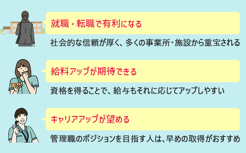 メリット①就職・転職で有利になる(社会的な信頼が厚く、多くの事業所・施設から重宝される) メリット②給料アップが期待できる(資格を得ることで、給与もそれに応じてアップしやすい) メリット③キャリアアップが望める(管理職のポジションを目指す人は、早めの取得がおすすめ)