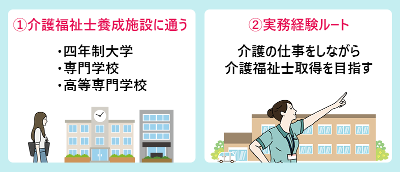 ①介護福祉士養成施設に通う(・四年制大学・専門学校・高等専門学校) ②実務経験ルート(介護の仕事をしながら介護福祉士取得を目指す)