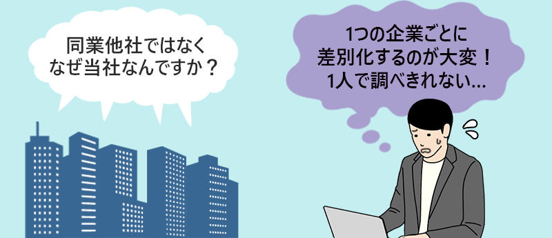 企業「同業他社ではなくなぜ当社なんですか?」 転職者(1つの企業ごとに差別化するのが大変!1人で調べきれない…)