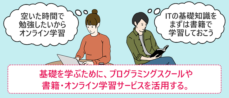 基礎を学ぶために、プログラミングスクールや書籍・オンライン学習サービスを活用する。