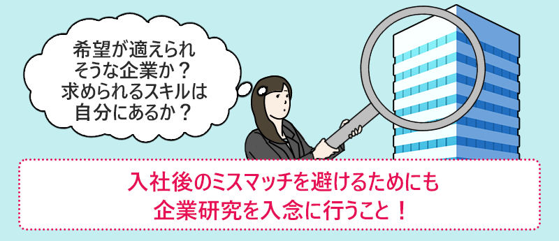 入社後のミスマッチを避けるためにも企業研究を入念に行うこと!