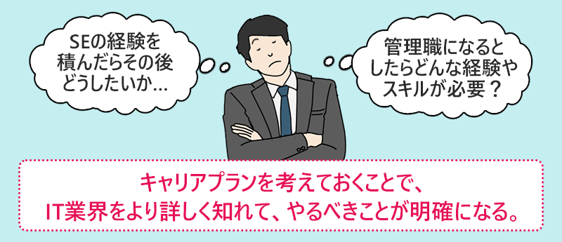 キャリアプランを考えておくことで、IT業界をより詳しく知れて、やるべきことが明確になる。