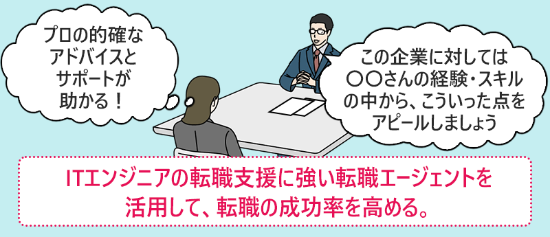 ITエンジニアの転職支援に強い転職エージェントを活用して、転職の成功率を高める。
