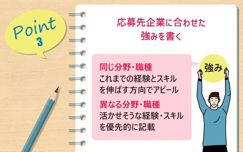応募先企業に合わせた強みを書く ●同じ分野・職種:これまでの経験とスキルを伸ばす方向でアピール ●異なる分野・職種:活かせそうな経験・スキルを優先的に記載