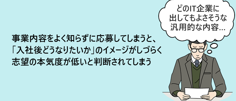 事業内容をよく知らずに応募してしまうと、「入社後どうなりたいか」のイメージがしづらく志望の本気度が低いと判断されてしまう