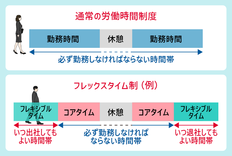 フレックスタイム制の仕事のメリット・デメリットは？柔軟な働き方を選ぶコツ