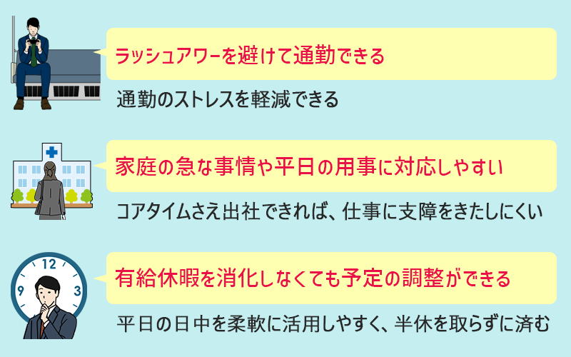 フレックスタイム制のメリット ●ラッシュアワーを避けて通勤できる…通勤のストレスを軽減できる ●家庭の急な事情や平日の用事に対応しやすい…コアタイムさえ出社できれば、仕事に支障をきたしにくい ●有給休暇を昇華しなくても予定の調整ができる…平日の日中を柔軟に活用しやすく、半休を取らずに済む