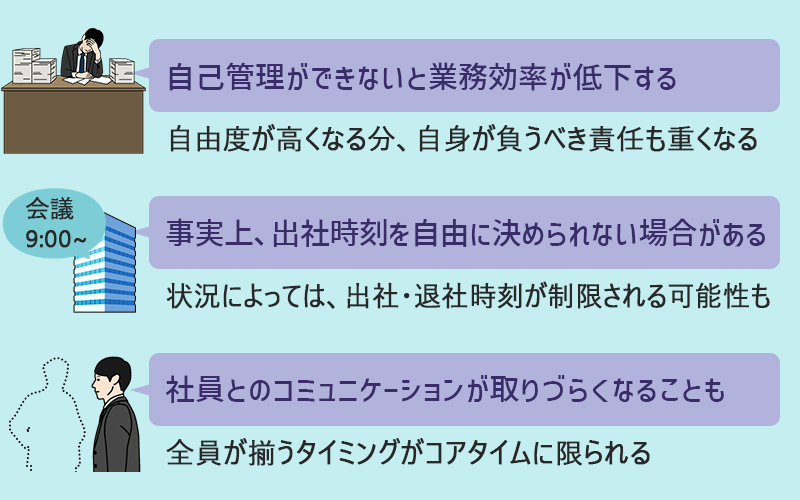 フレックスタイム制のデメリット ●自己管理ができないと業務効率が低下する…自由度が高くなる文、自信が負うべき責任も重くなる ●事実上、出社時刻を自由に決められない場合がある…状況によっては、出社・退社時刻が制限される可能性も ●社員とのコミュニケーションが取りづらくなることも…全員が揃うタイミングがコアタイムに限られる