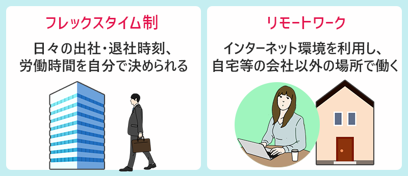 ●フレックスタイム制:日々の出社・退社時刻、労働時間を自分で決められる ●リモートワーク:インターネット環境を利用し、自宅等の会社以外の場所で働く