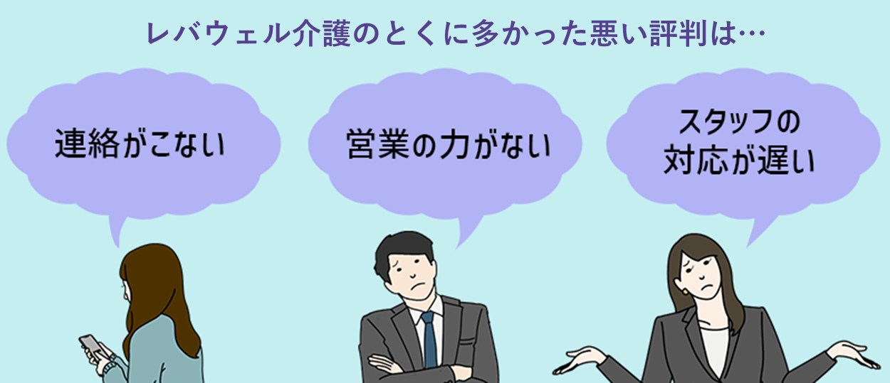 レバウェル介護の特に多かった悪い評判は…「連絡がこない」「営業の力がない」「スタッフの対応が遅い」