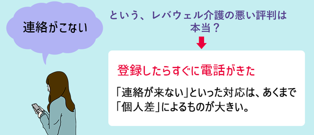 「連絡がこない」という、レバウェル介護の悪い評判は本当?→登録したらすぐに電話がきた 「連絡が来ない」といった対応は、あくまで「個人差」によるものが大きい。