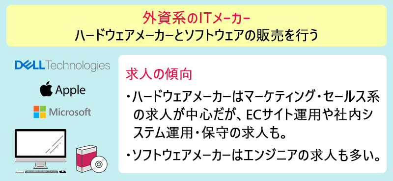 外資系ITメーカー:ハードウェアメーカーとソフトウェアの販売を行う ●求人の傾向 ・ハードウェアメーカーはマーケティング・セールス系の求人が中心だが、ECサイト運用や社内システム運用・保守の求人も。 ・ソフトウェアメーカーはエンジニアの求人も多い。