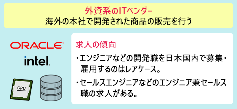 外資系のITベンダー:海外の本社で開発された商品の販売を行う ●求人の傾向 ・エンジニアなどの開発職を日本国内で募集・雇用するのはレアケース。 ・セールスエンジニアなどのエンジニア兼セールス職の求人がある。