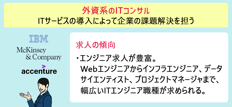 外資系のITコンサル:ITサービスの導入によって企業の課題解決を担う ●求人の傾向 ・エンジニア求人が豊富。Webエンジニアからインフラエンジニア、データサイエンティスト、プロジェクトマネージャまで、幅広いITエンジニア職種が求められる。