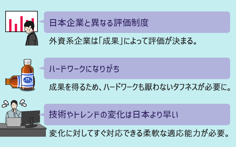 外資系IT企業に転職する際の注意点・デメリット ●日本企業と異なる評価制度(外資系企業は「成果」によって評価が決まる。) ●ハードワークになりがち(成果を得るため、ハードワークも厭わないタフネスが必要に。) ●技術やトレンドの変化は日本より早い(変化に対してすぐ対応できる柔軟な適応能力が必要。)