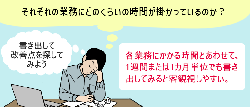 それぞれの業務にどのくらいの時間が掛かっているのか? 各業務にかかる時間とあわせて、1週間または1カ月単位でも書き出してみると客観視しやすい。