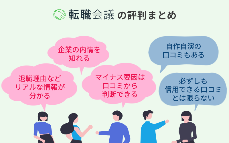 転職会議の評判・口コミまとめ ・企業の内情を知れる ・退職理由などリアルな情報が分かる ・マイナス要因は口コミから判断できる ・自作自演の口コミもある ・必ずしも信用できる口コミとは限らない